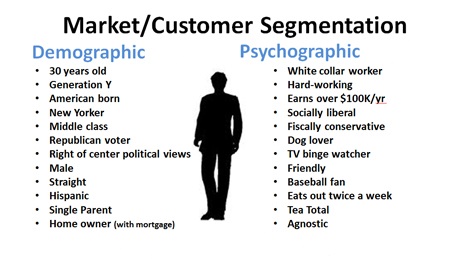 Alecan Marketing Blog - Demographics 02