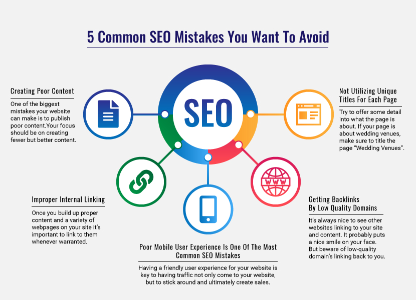 SEO Common Mistake