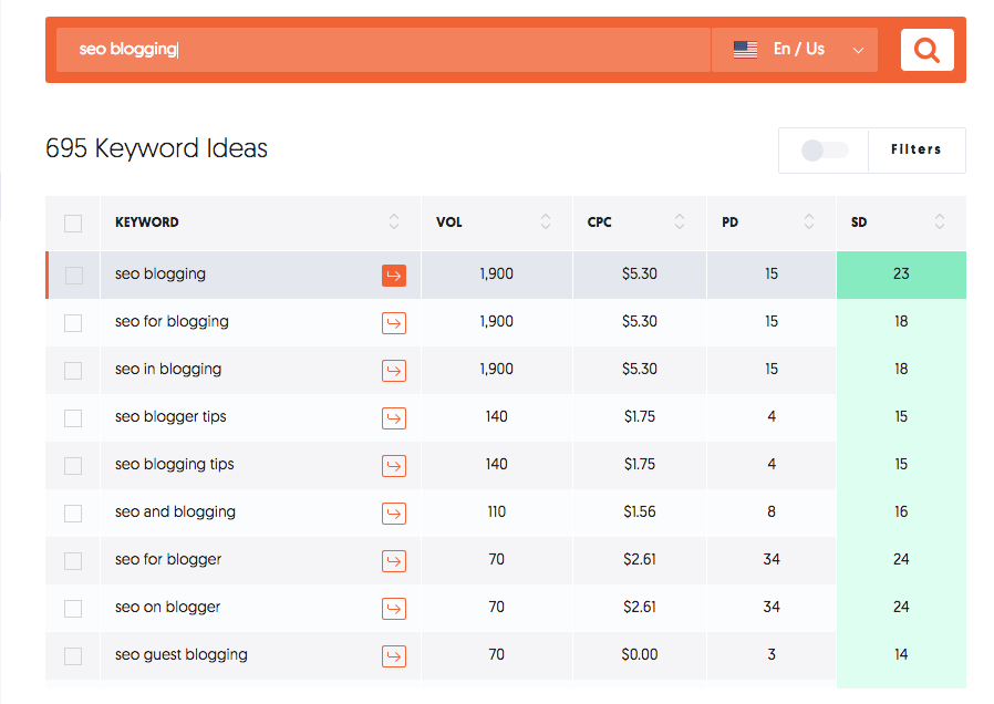 how to write long-form content