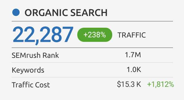 Law Firm Organic Search Traffic Value