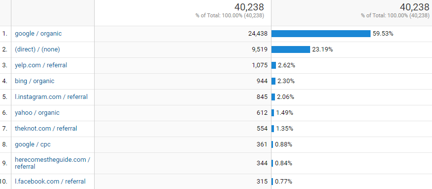 Website Traffic Source